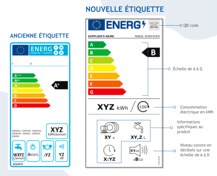 Etiquette énergétique